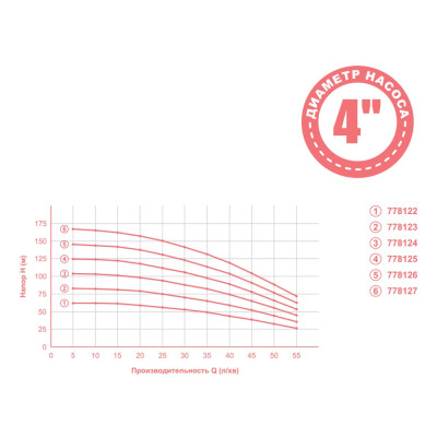 Насос відцентровий 0.92кВт H 105(82)м Q 55(35)л/хв Ø102мм mid DONGYIN (778124) Насос відцентровий 0.92кВт H 105(82)м Q 55(35)л/хв Ø102мм mid DONGYIN (778124)