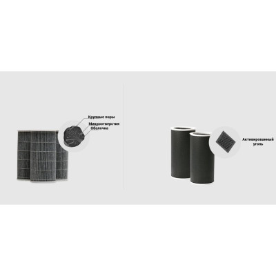 Фильтр для очистителя воздуха No Brand Mi Air Purifier M6R-FLP с RFID