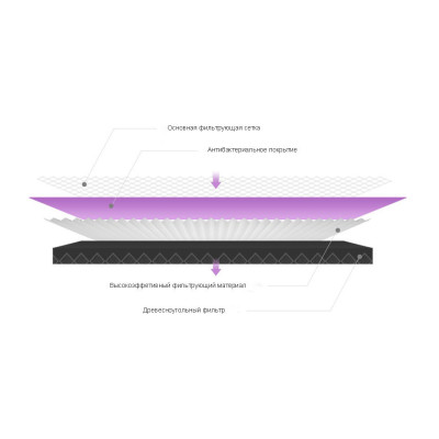 Фильтр для очистителя воздуха No Brand Mi Air Purifier (SCG4011TW) с RFID Фильтр для очистителя воздуха No Brand Mi Air Purifier (SCG4011TW) с RFID
