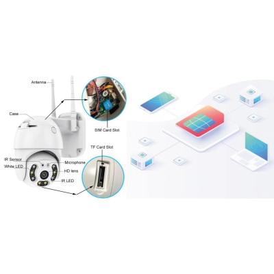 Уличная IP 4G SIM камера видеонаблюдения поворотная Rangecam 4GN3 WIFI 360° 2.0mp Уличная IP 4G SIM камера видеонаблюдения поворотная Rangecam 4GN3 WIFI 360° 2.0mp