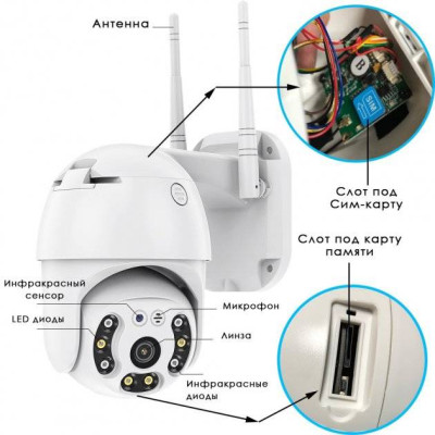 Уличная IP 4G SIM камера видеонаблюдения поворотная Rangecam 4GN3 WIFI 360° 2.0mp Уличная IP 4G SIM камера видеонаблюдения поворотная Rangecam 4GN3 WIFI 360° 2.0mp
