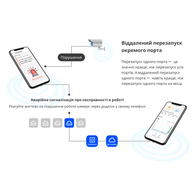 Коммутатор Ruijie Reyee RG-ES209GC-P (8xGE PoE+, 1xGE, max PoE 120W, desktop, steel case, Ruijie Cloud, Web Smart) Коммутатор Ruijie Reyee RG-ES209GC-P (8xGE PoE+, 1xGE, max PoE 120W, desktop, steel case, Ruijie Cloud, Web Smart)