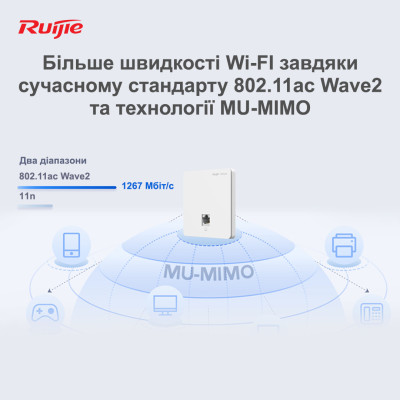 Точка доступу Ruijie Reyee RG-RAP1200(F) Точка доступу Ruijie Reyee RG-RAP1200(F)