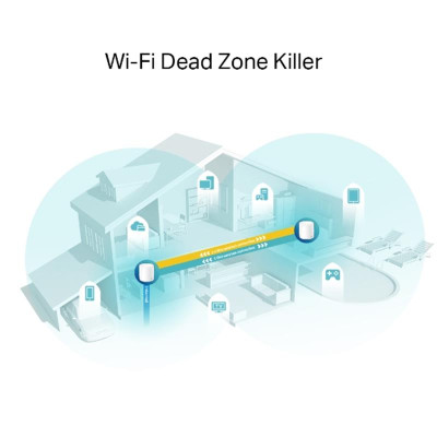 WiFi Mesh система TP-Link Deco X60 2-pack White