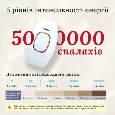 Фотоепілятор No Brand Intense Pulse Light White IPL109 Фотоепілятор No Brand Intense Pulse Light White IPL109