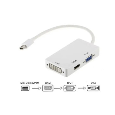 Конвертер перехідник Mini DisplayPort на HDMI/DVI/VGA 34113 Конвертер перехідник Mini DisplayPort на HDMI/DVI/VGA 34113