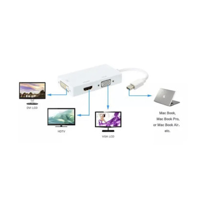 Конвертер перехідник Mini DisplayPort на HDMI/DVI/VGA 34113 Конвертер перехідник Mini DisplayPort на HDMI/DVI/VGA 34113