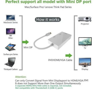 Конвертер перехідник Mini DisplayPort на HDMI/DVI/VGA 34113 Конвертер перехідник Mini DisplayPort на HDMI/DVI/VGA 34113