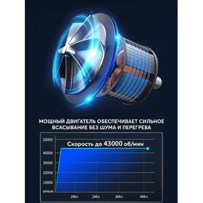 Автомобільний пилосос з компресором Inspire IS-12000 Автомобільний пилосос з компресором Inspire IS-12000