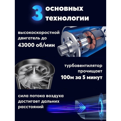 Автомобільний пилосос з компресором Inspire IS-12000 Автомобільний пилосос з компресором Inspire IS-12000