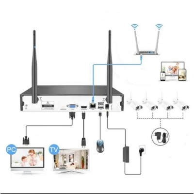 Комплект видеонаблюдения беспроводной OPT-TOP DVR 5G KIT CAD Full HD Wi-Fi на 4 камеры с регистратором (1756375470) Комплект видеонаблюдения беспроводной OPT-TOP DVR 5G KIT CAD Full HD Wi-Fi на 4 камеры с регистратором (1756375470)