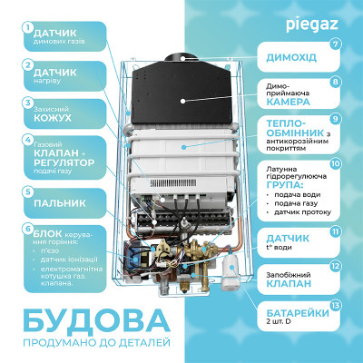 Газовый проточный водонагреватель Piegaz Afrodyta black marble Газовый проточный водонагреватель Piegaz Afrodyta black marble
