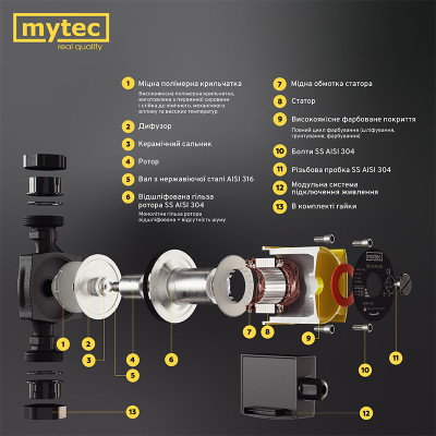 Насос циркуляційний Mytec OTP 4/25S 180 Насос циркуляційний Mytec OTP 4/25S 180