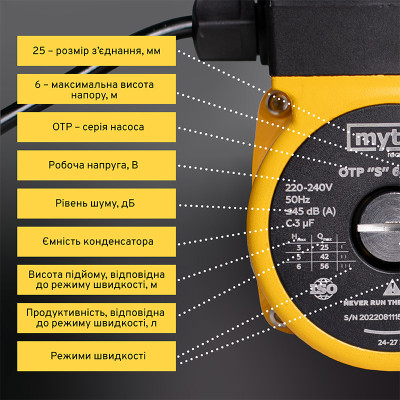 Насос циркуляційний Mytec OTP 6/25S 180 Насос циркуляційний Mytec OTP 6/25S 180