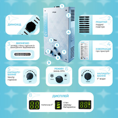 Газовый проточный водонагреватель Piegaz Afrodyta Grey Geometry Газовый проточный водонагреватель Piegaz Afrodyta Grey Geometry