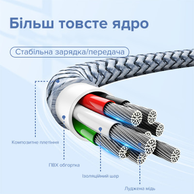 Кабель зарядки Remax Jany RC-124a USB 2.0 Type-C 2.4A Серый 1 м Кабель зарядки Remax Jany RC-124a USB 2.0 Type-C 2.4A Серый 1 м