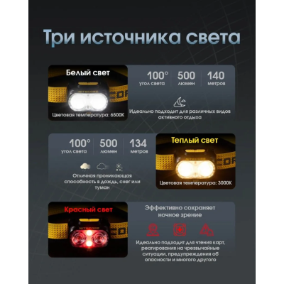 Налобний ліхтар Nitecore UT27 3xAAA USB-C 5.6x4.66x3.2 см Чорний (2451500170) Налобний ліхтар Nitecore UT27 3xAAA USB-C 5.6x4.66x3.2 см Чорний (2451500170)