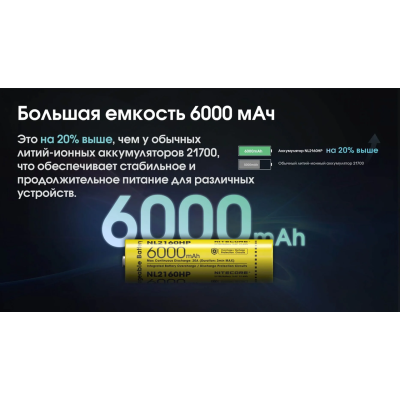 Аккумулятор Nitecore 21700 NL2160HP 6000mAh Li-Ion 3.6V Желтый (2464808195)