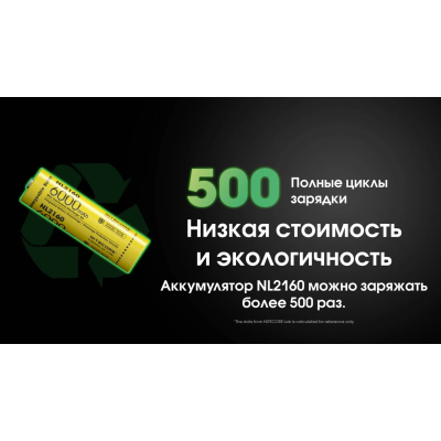 Акумулятор Nitecore 21700 NL2160 6000mAh Li-Ion Жовтий (2464831101) Акумулятор Nitecore 21700 NL2160 6000mAh Li-Ion Жовтий (2464831101)