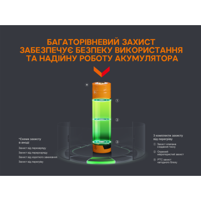 Аккумулятор с зарядкой Fenix 18650 3400mAh 3.6V micro-USB Черно-желтый (2472301962) Аккумулятор с зарядкой Fenix 18650 3400mAh 3.6V micro-USB Черно-желтый (2472301962)