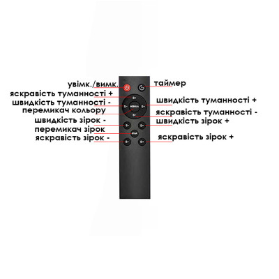 Проектор-ночник Starry sky Астронавт 20210907 White 12 режимов 13057-83965 Проектор-ночник Starry sky Астронавт 20210907 White 12 режимов 13057-83965