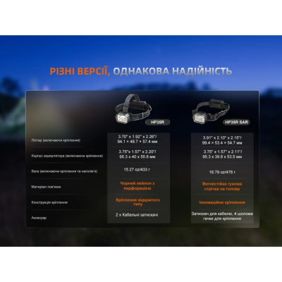 Ліхтар налобний Fenix HP35R SAR 94.1х48.7х57.4 мм Чорний (1047-HP35RSAR)