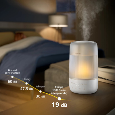 Зволожувач повітря Philips 17.6х30.8х17.8 Білий (HU1510/04) Зволожувач повітря Philips 17.6х30.8х17.8 Білий (HU1510/04)