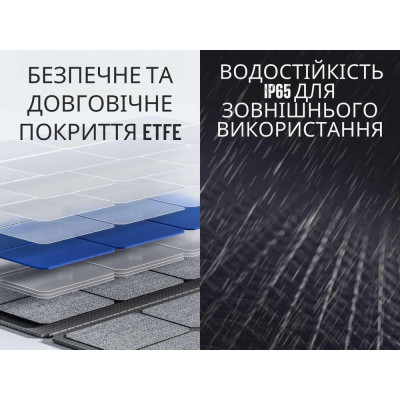 Солнечная панель Litheli 100W IP65 Черный (2655341120) Солнечная панель Litheli 100W IP65 Черный (2655341120)