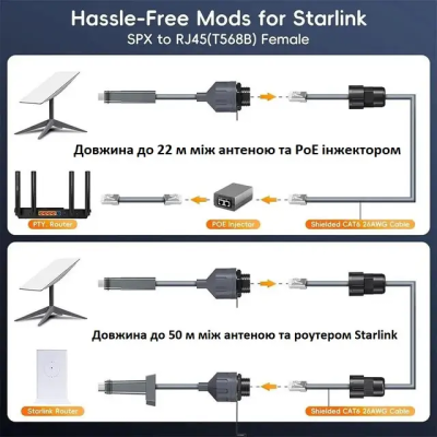 Комплект конекторів подовжувачів No Brand під RJ45 до 50 м для Starlink (2688135473) Комплект конекторів подовжувачів No Brand під RJ45 до 50 м для Starlink (2688135473)