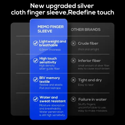 Игровые сенсорные напальчники для телефона и планшета MEMO FS02 Silver (18546-hbr) Игровые сенсорные напальчники для телефона и планшета MEMO FS02 Silver (18546-hbr)