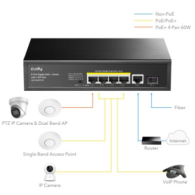 PoE-коммутатор гигабитный Cudy GS1005PTS1 6-портовый 120W (2804795769) PoE-коммутатор гигабитный Cudy GS1005PTS1 6-портовый 120W (2804795769)