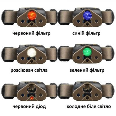 Фонарь налобный Mactronic Nomad 03 RGB Kit 60х40х38 мм Хаки (THL0022) Фонарь налобный Mactronic Nomad 03 RGB Kit 60х40х38 мм Хаки (THL0022)