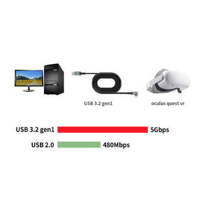 Кабель передачі даних Oculus Link USB 3.2 Type-C для Quest 2/3/Pro/Pico 4 3 м Чорний (AC-3mGB) Кабель передачі даних Oculus Link USB 3.2 Type-C для Quest 2/3/Pro/Pico 4 3 м Чорний (AC-3mGB)