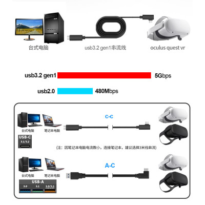 Кабель передачи данных Oculus Link USB-C 3.2 Type-C для Quest 2/3/Pro/Pico 4 5 м Черный (CC-5mGB) Кабель передачи данных Oculus Link USB-C 3.2 Type-C для Quest 2/3/Pro/Pico 4 5 м Черный (CC-5mGB)