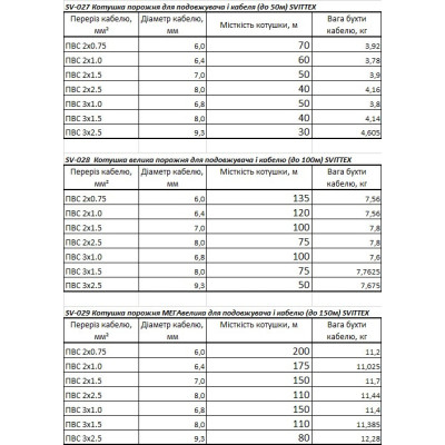 Катушка для удлинителя и кабеля Svittex пустая до 50 м Черный (SV-027) Катушка для удлинителя и кабеля Svittex пустая до 50 м Черный (SV-027)