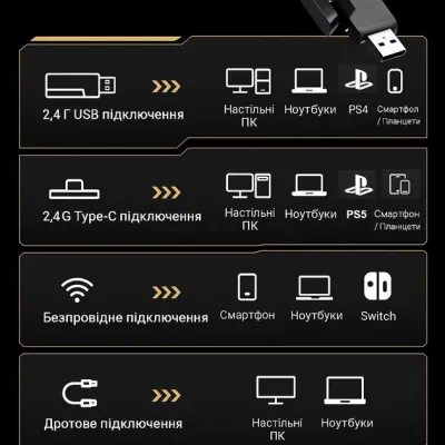 Беспроводные игровые наушники Onikuma GT828 Bluetooth RGB Black (19119-hbr) Беспроводные игровые наушники Onikuma GT828 Bluetooth RGB Black (19119-hbr)