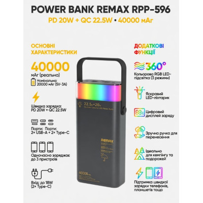 Повербанк Remax RPP-596 Power Bank 40000mAh PD20W+QC22.5W Черный (2104619443) Повербанк Remax RPP-596 Power Bank 40000mAh PD20W+QC22.5W Черный (2104619443)