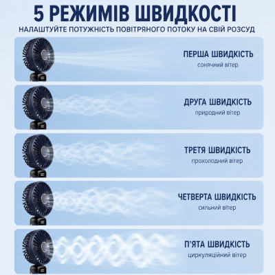 Вентилятор портативный складной RIAS R-64 с LED-дисплеем 1800mAh USB 5W Черный (3_08331) Вентилятор портативный складной RIAS R-64 с LED-дисплеем 1800mAh USB 5W Черный (3_08331)