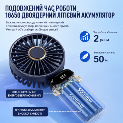 Вентилятор портативный складной RIAS R-64 с LED-дисплеем 1800mAh USB 5W Черный (3_08331) Вентилятор портативный складной RIAS R-64 с LED-дисплеем 1800mAh USB 5W Черный (3_08331)
