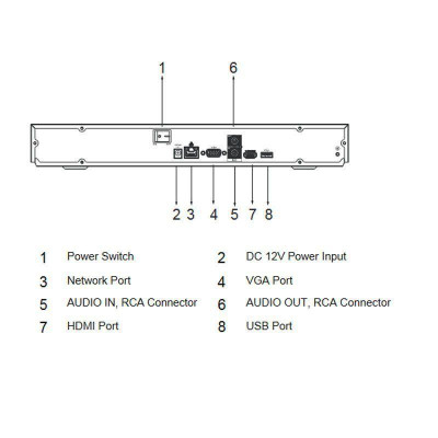 IP-відеореєстратор Dahua DHI-NVR2216-I2 16-канальний 1U 2 HDD WizSense Black (12979) IP-відеореєстратор Dahua DHI-NVR2216-I2 16-канальний 1U 2 HDD WizSense Black (12979)