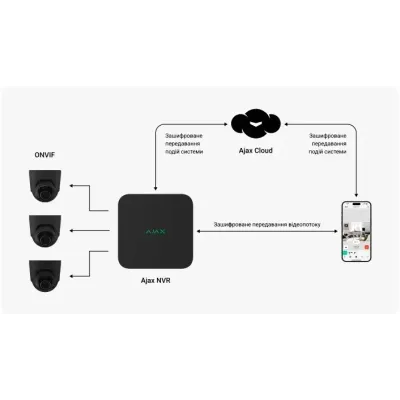 Сетевой видеорегистратор Ajax NVR HDC 8-ch Black (13024) Сетевой видеорегистратор Ajax NVR HDC 8-ch Black (13024)