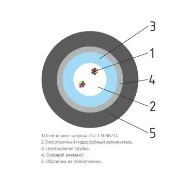 Кабель оптичний Одескабель ОКТ-Д(1.0)П-8Е1-0.36Ф3.5/0.22Н18-8 самонесучий 2 км Чорний (13469) Кабель оптичний Одескабель ОКТ-Д(1.0)П-8Е1-0.36Ф3.5/0.22Н18-8 самонесучий 2 км Чорний (13469)