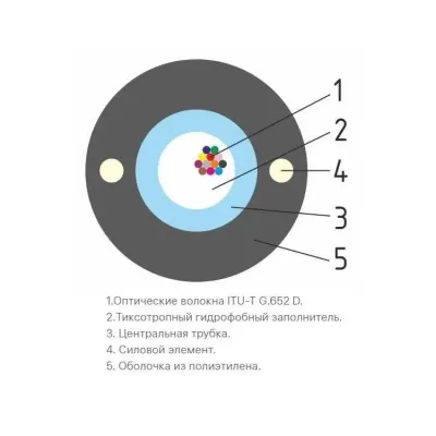 Кабель оптический Одескабель ОКТ-Д(0.5)П-1Е1-0.36Ф3.5/0.22Н18-1 ОМ 1.6 3км Черный (13476) Кабель оптический Одескабель ОКТ-Д(0.5)П-1Е1-0.36Ф3.5/0.22Н18-1 ОМ 1.6 3км Черный (13476)