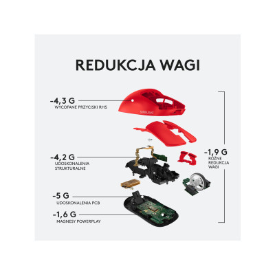 Logitech G Pro X Superlight Wireless Red (910-006784)