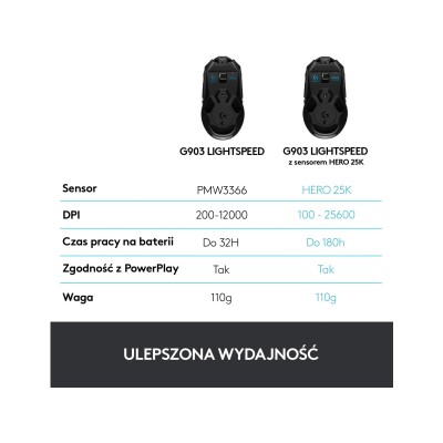 Logitech G903 Lightspeed Wireless Hero (910-005672, 910-005673)