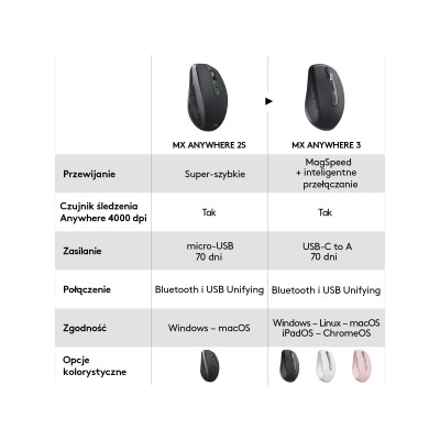 Logitech MX Anywhere 3 Rose (910-005990)