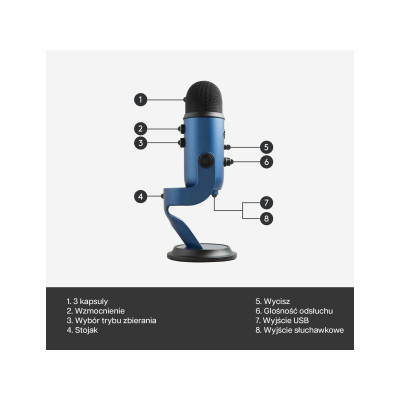 Blue Microphones Yeti Midnight Blue