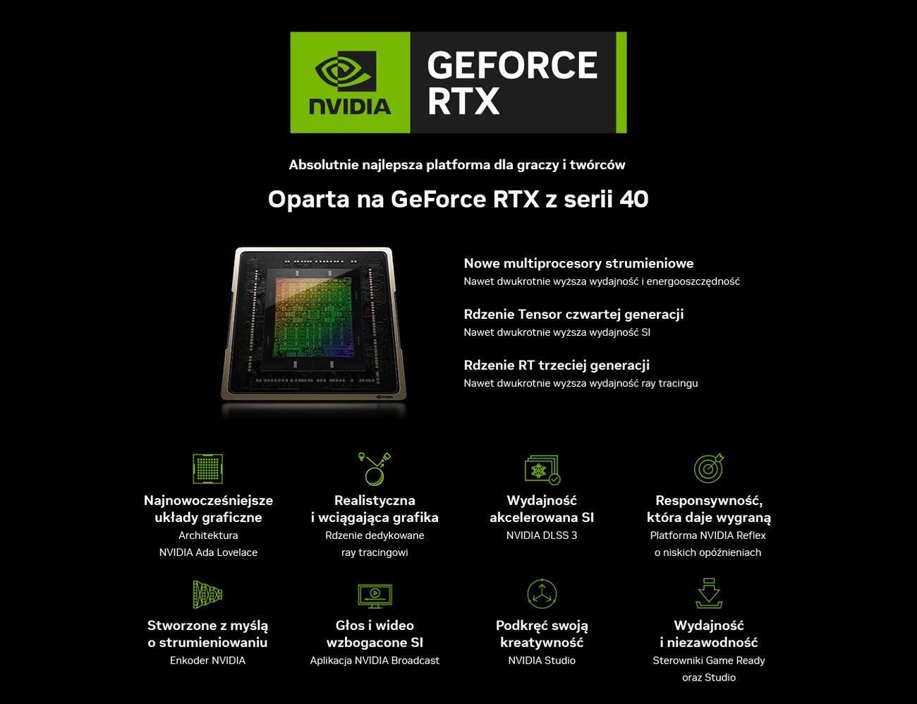 Серiя GeForce RTX 40