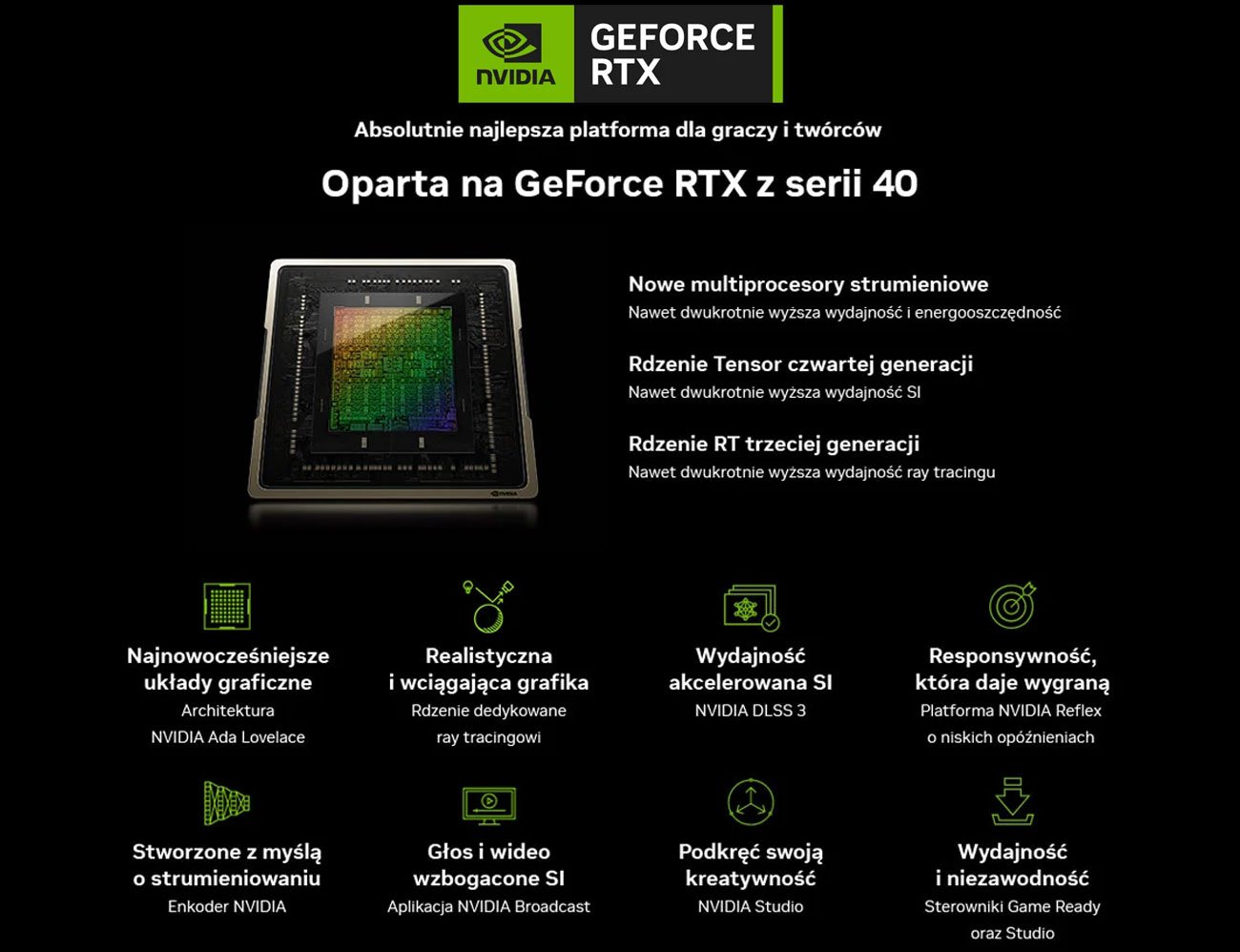 Технології NVIDIA в серії RTX 40 ASUS ROG Strix SCAR 18