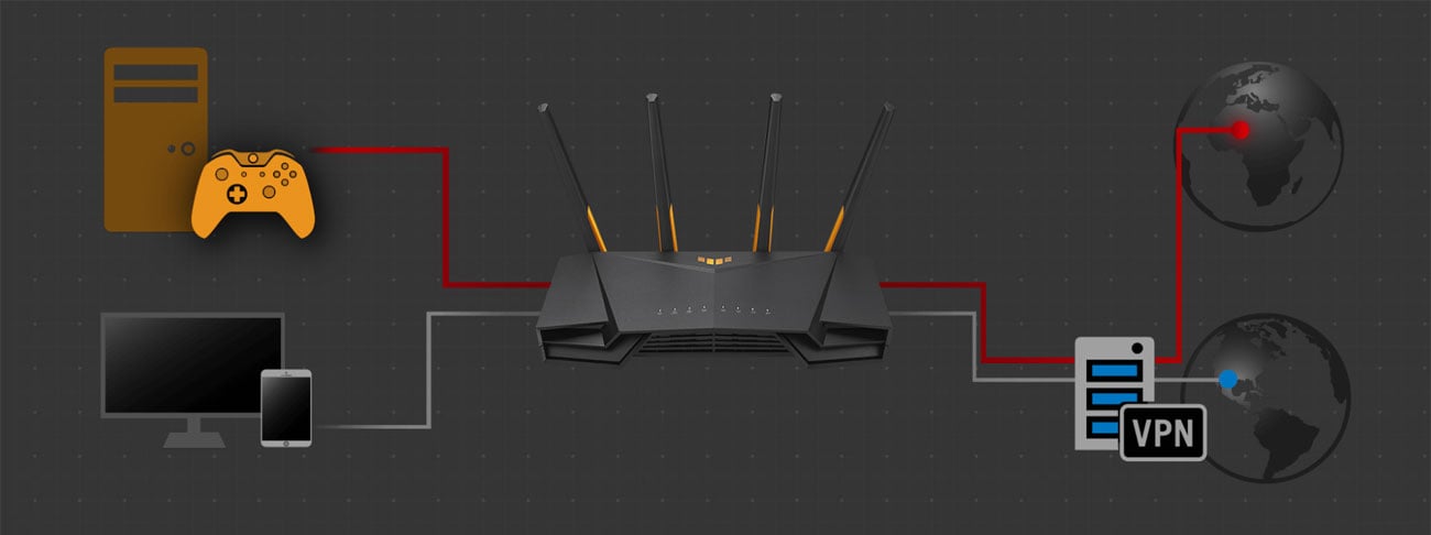 ASUS TUF Gaming AX3000 VPN